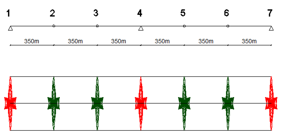 Power transmission line model